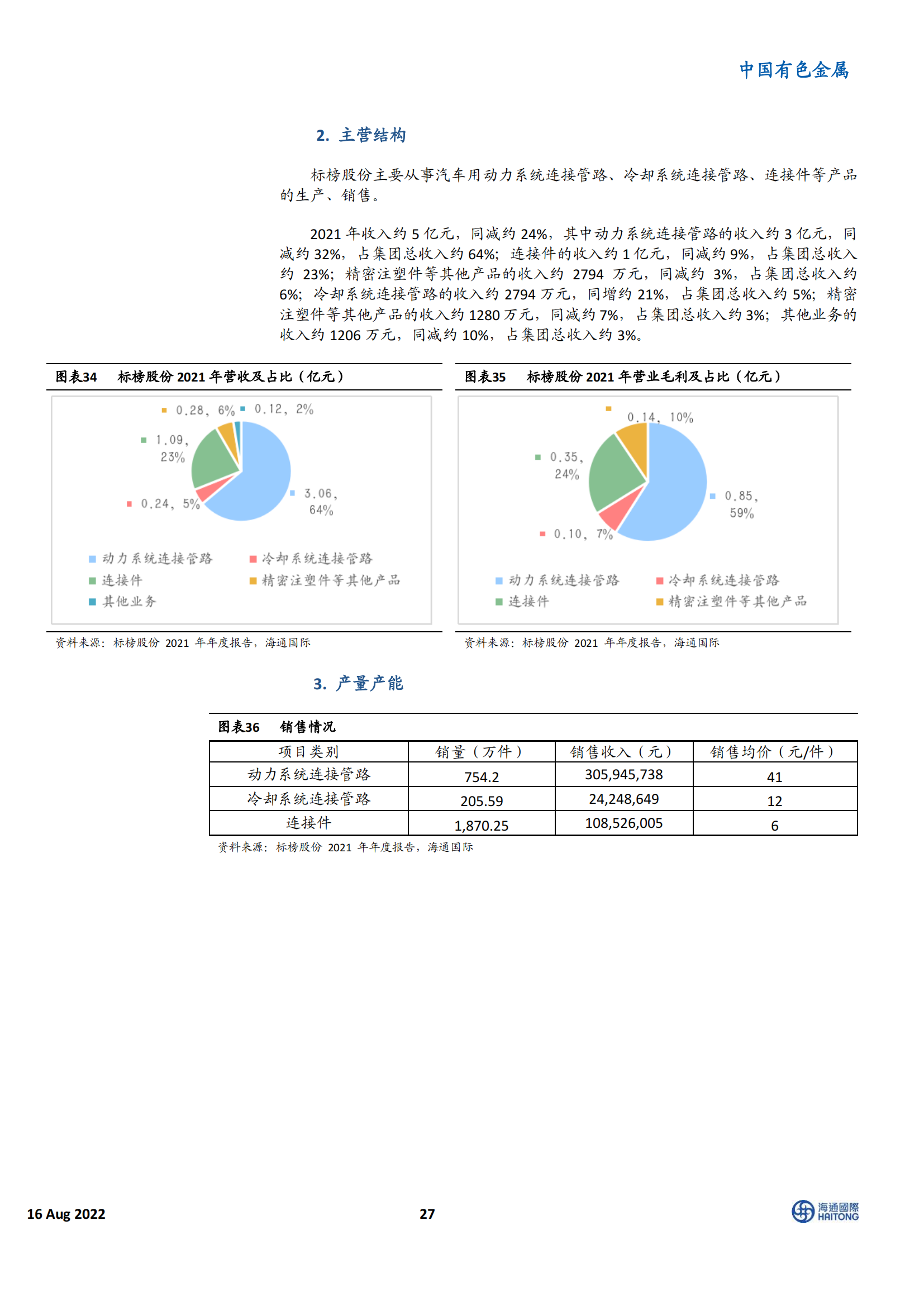 新能源汽车行业100 家相关企业深度盘点：电动车Yellow Pages_26.png