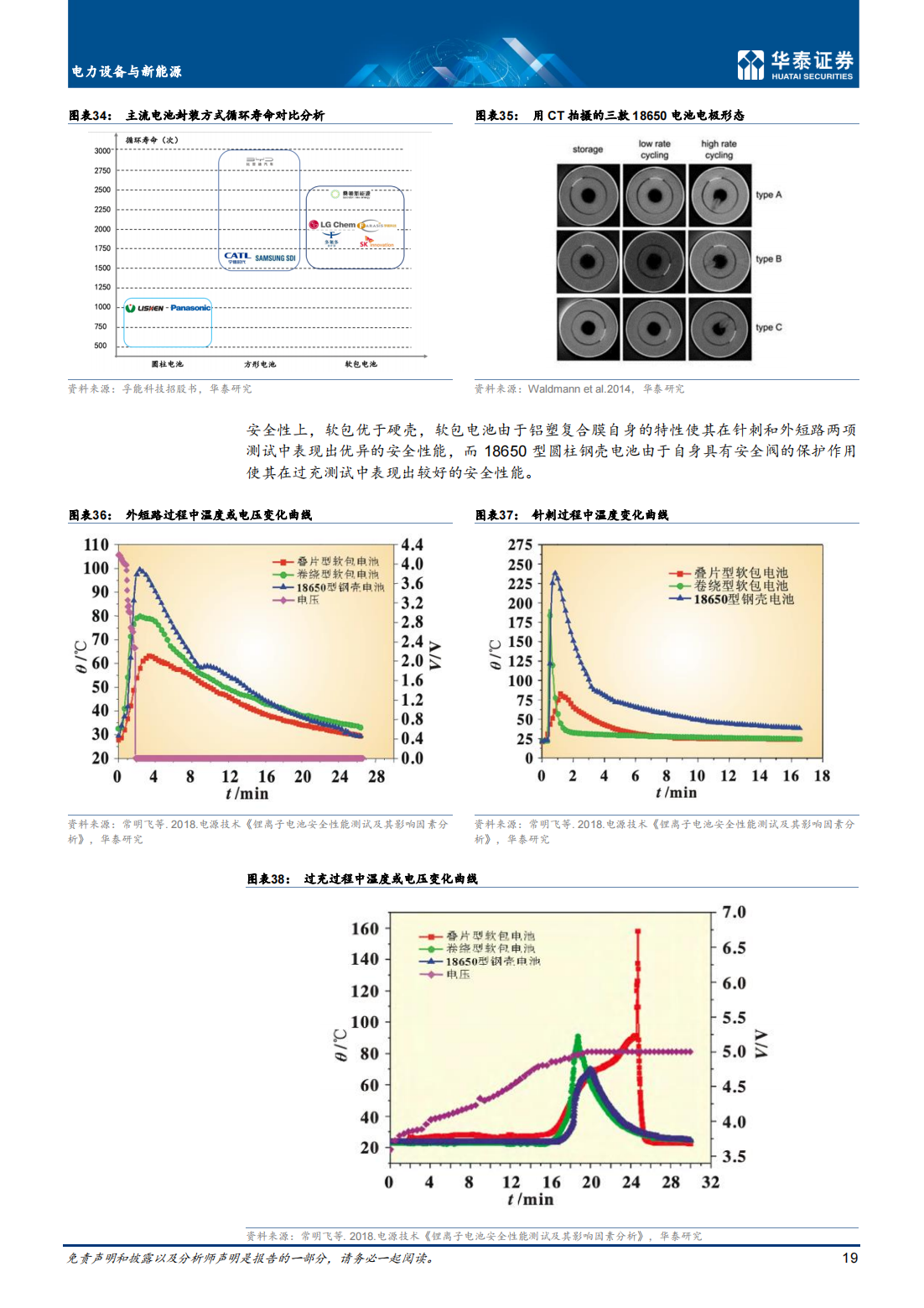 锂电池行业深度研究：电池极片叠卷相争，封装三足鼎立_18.png