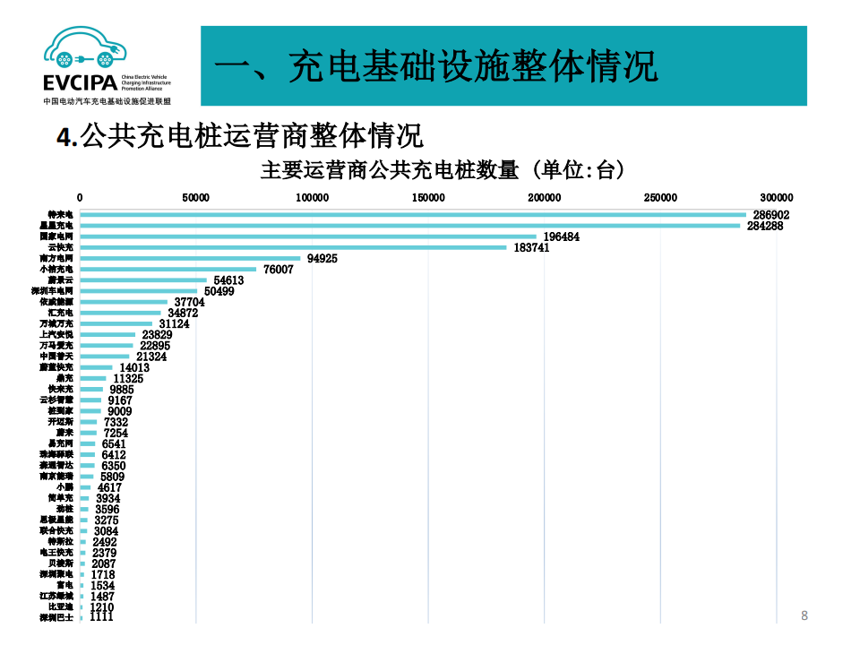 2022年6月电动汽车充换电基础设施运行情况-2022-07-新能源_07.png