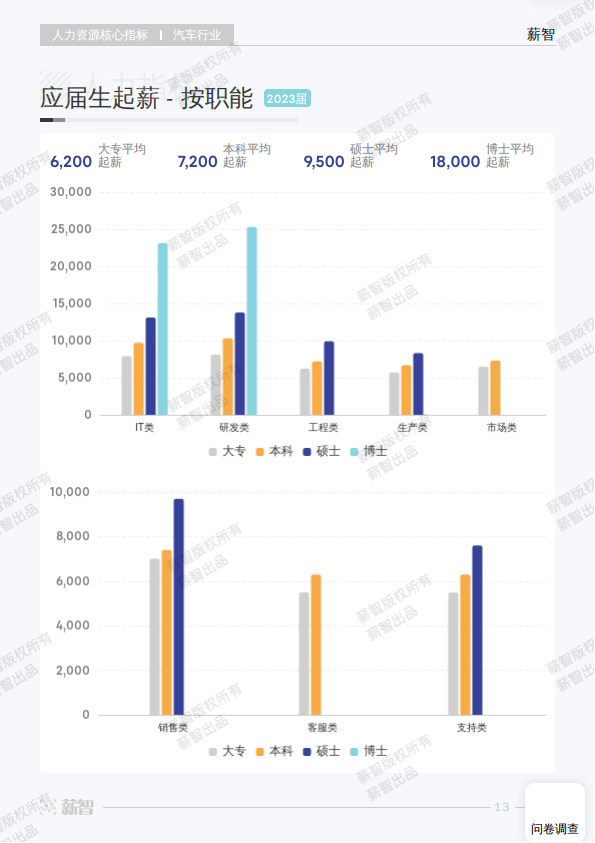 人力资源-2023汽车行业白皮书_19.png