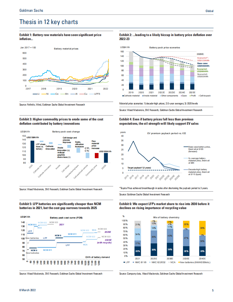 Global Batteries： The Greenflation Challenge-2022-06-新能源_04.png