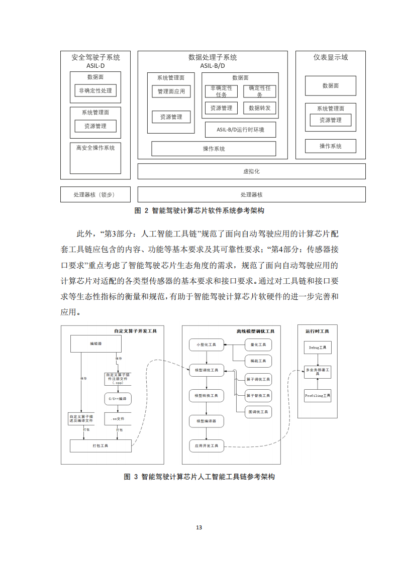 智能驾驶计算芯片性能评测标准化白皮书_12.png