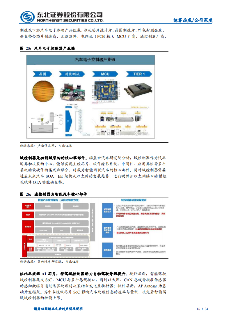 德赛西威（002920）研究报告：智能车时代算力升级及软硬件架构变革核心_15.png