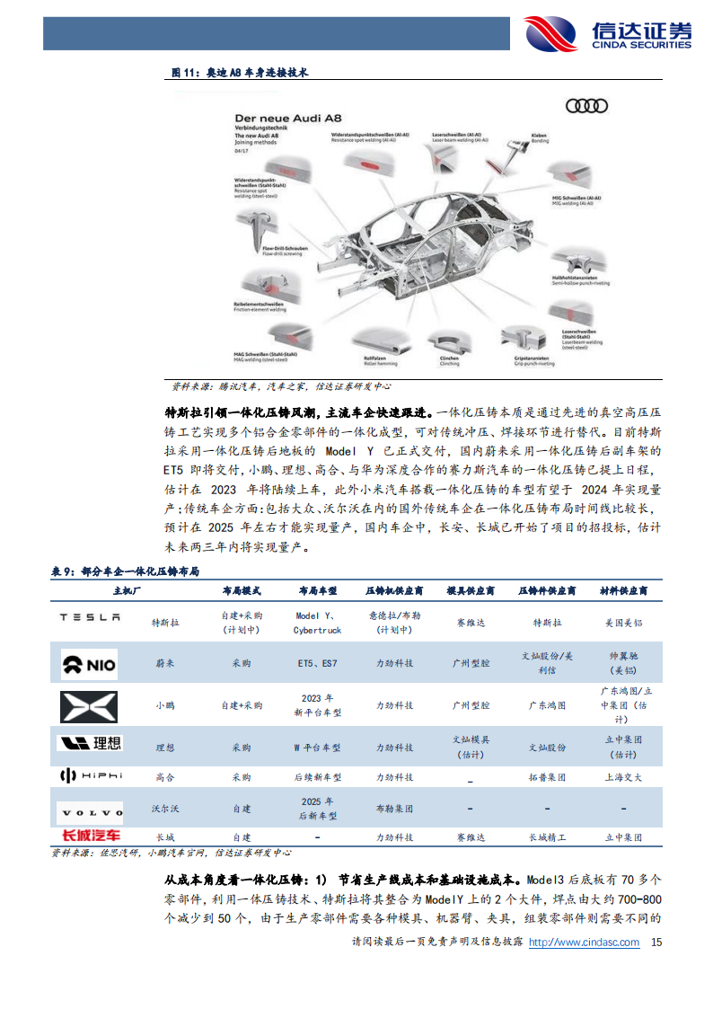 文灿股份（603348）研究报告：全球布局著有成效，一体化压铸行业领跑_14.png