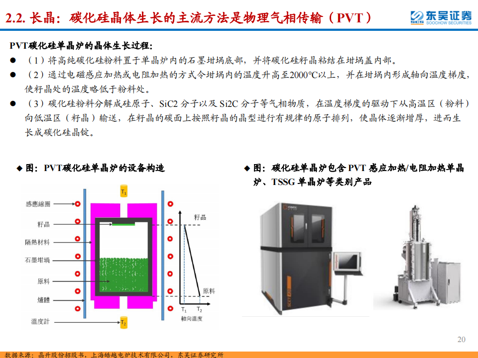 SiC行业深度报告：SiC东风已来，关注衬底与外延环节的材料+设备国产化机遇_19.png