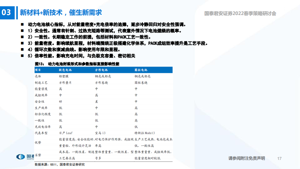 2022展望-新材料新技术创造电动车新需求-2022-04-新能源_17.png