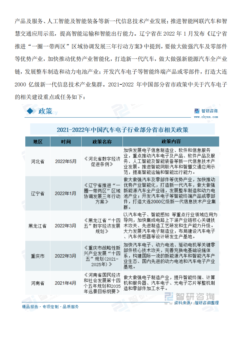 2023年汽车电子行业发展现状调查、竞争格局分析及未来前景预测报告_05.png