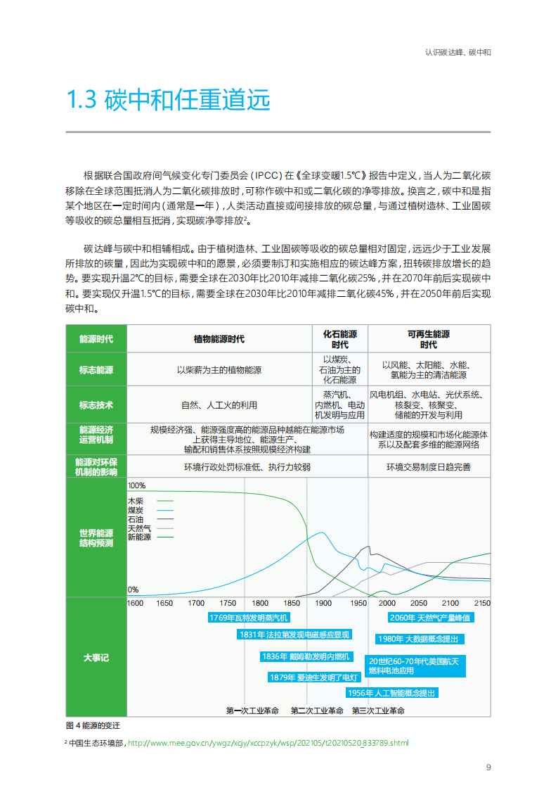 打造未来碳金竞争力：中国工业企业实现碳中和之路-施耐德-2021-11-双碳_08.png