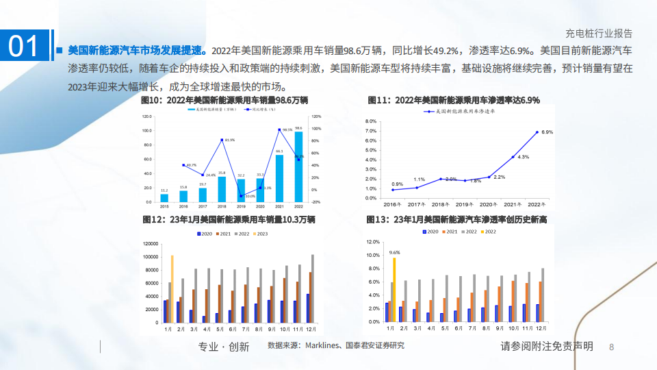 充电桩行业研究：国内外共振，充电桩进入发展快车道_07.png