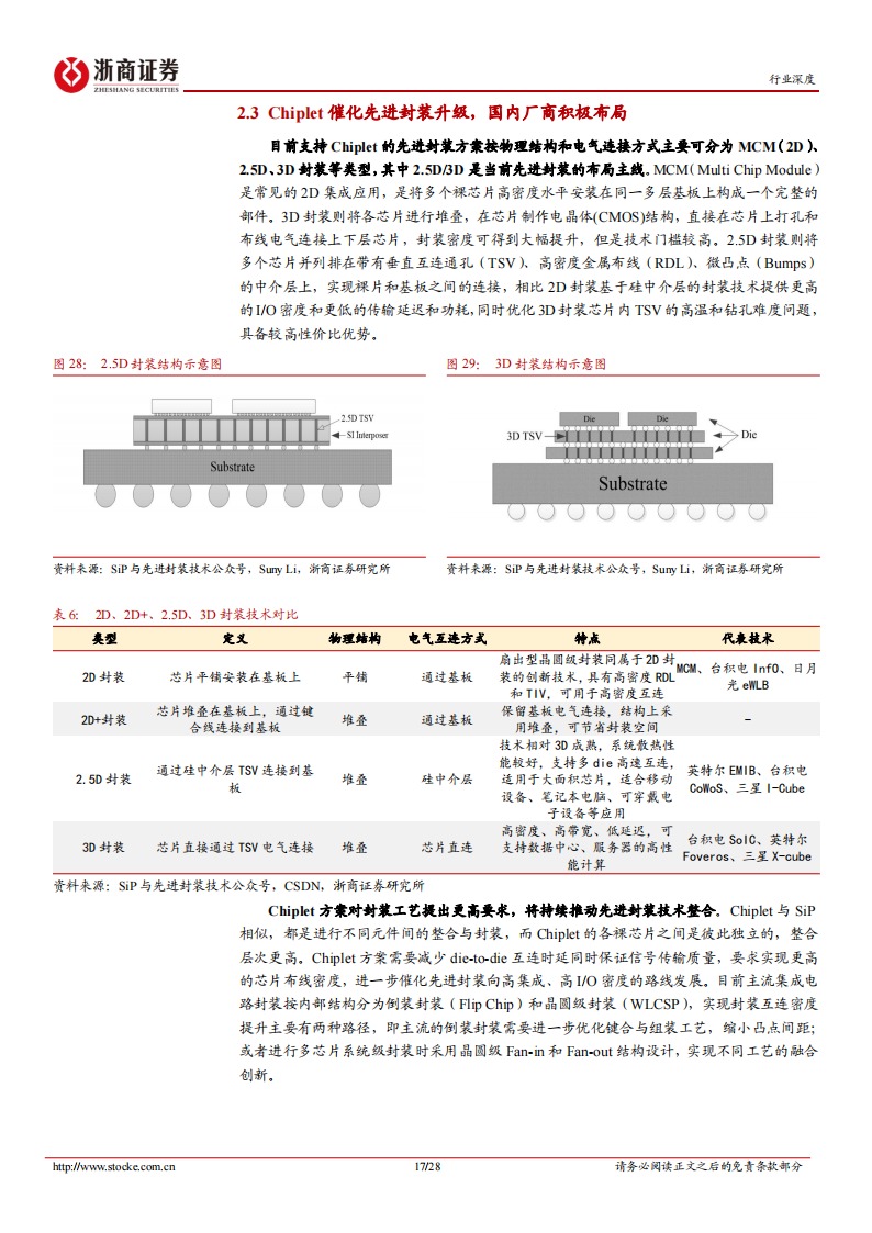 半导体封测行业研究：周期底部，复苏可期_16.png