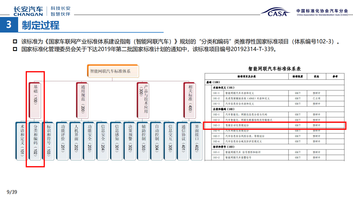 汽车驾驶自动化分级_08.png