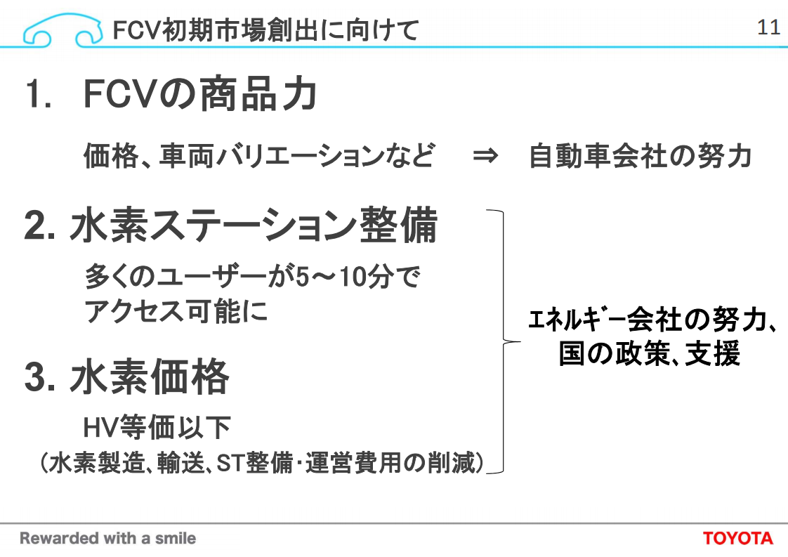 燃料電池自動車(FCV)の開発と初期市場の創出_10.png