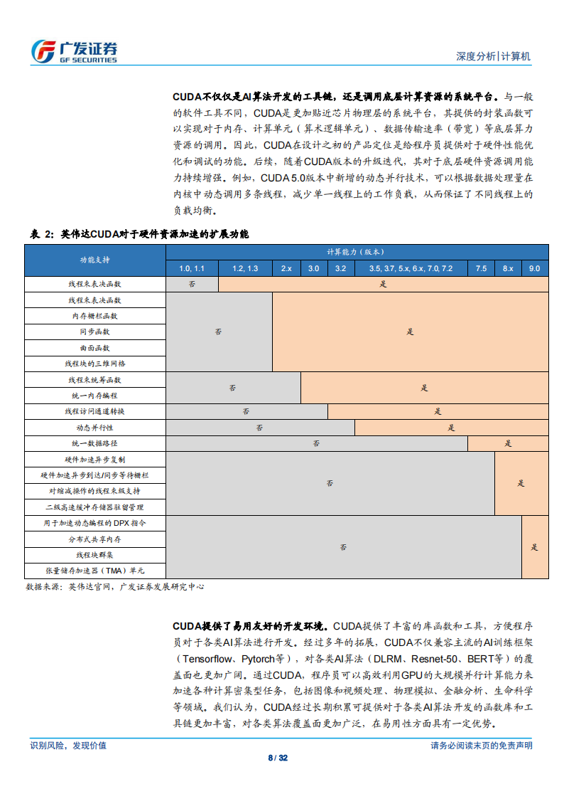 AI 芯片行业专题报告：独立自主的AI系统级计算平台是国产AI芯片构建生态壁垒的关键_07.png