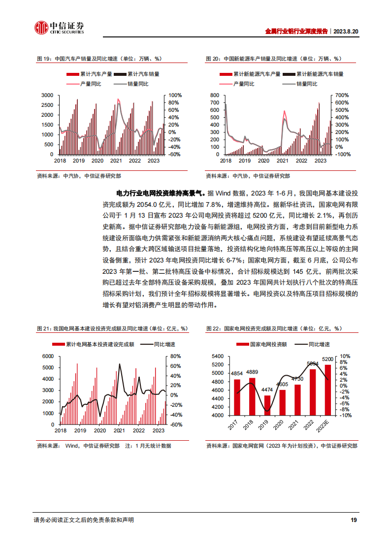 铝行业研究报告：看好盈利提升主线下的铝板块配置机会_18.png