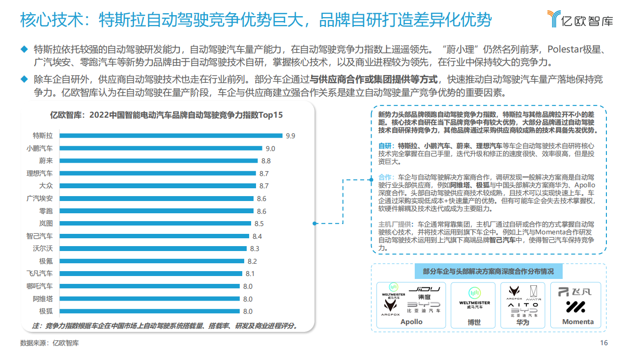 2022中国智能电动汽车品牌竞争格局研究报告-2022-04-市场解读_15.png