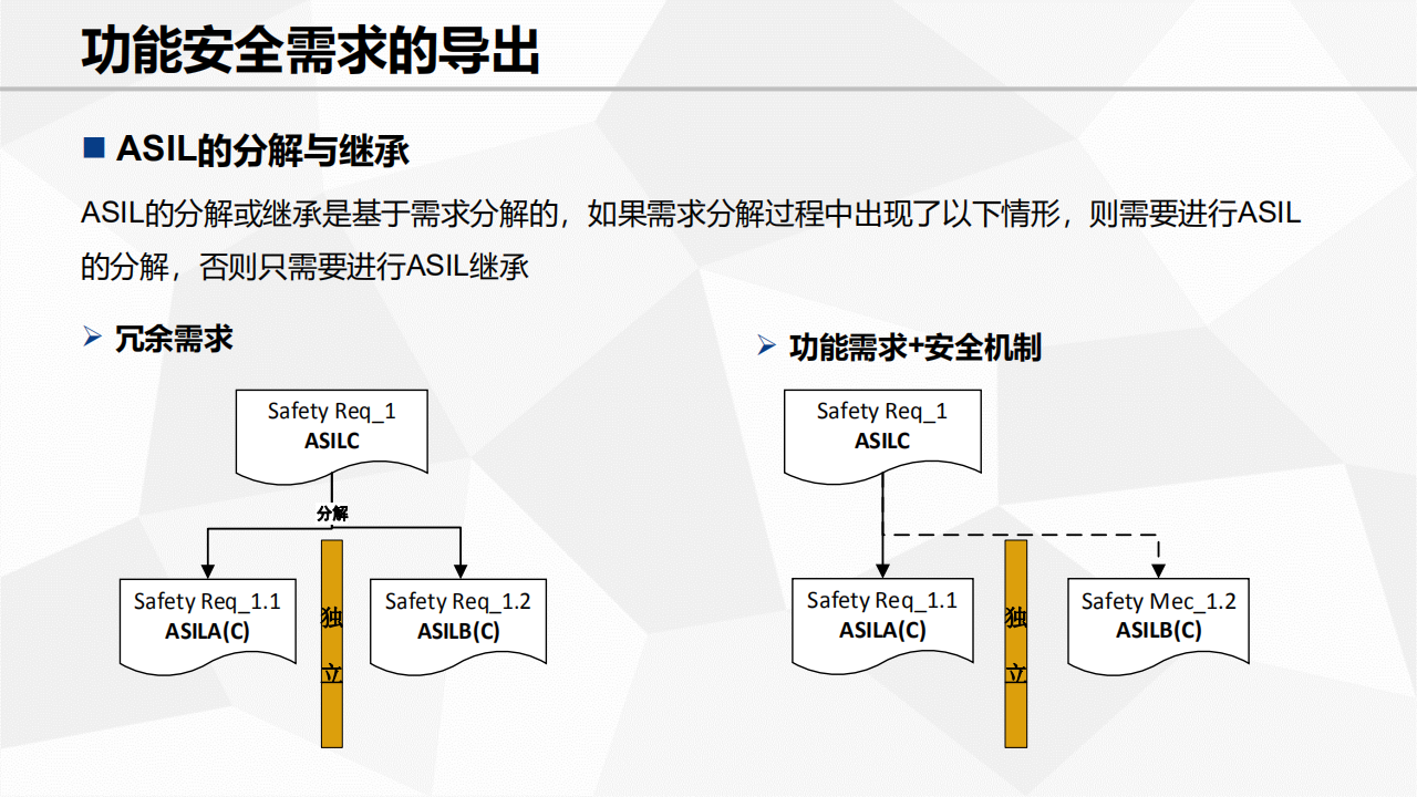 功能安全需求及设计_07.png