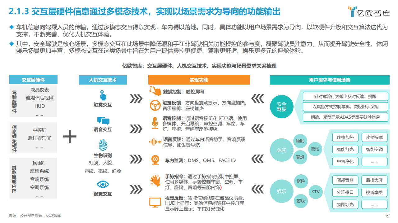 2023中国智能座舱交互场景生态发展研究报告_18.png