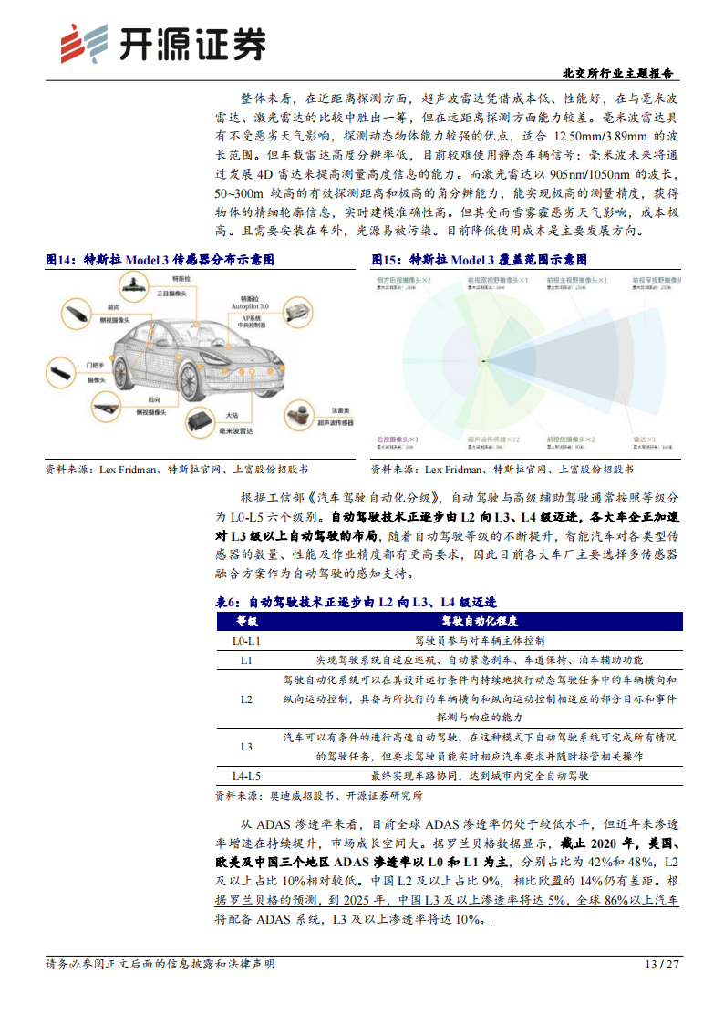 汽车零部件行业北交所行业主题报告：汽车零部件产业，轻量化、智能网联趋势延续，细分赛道成长可持续_12.png