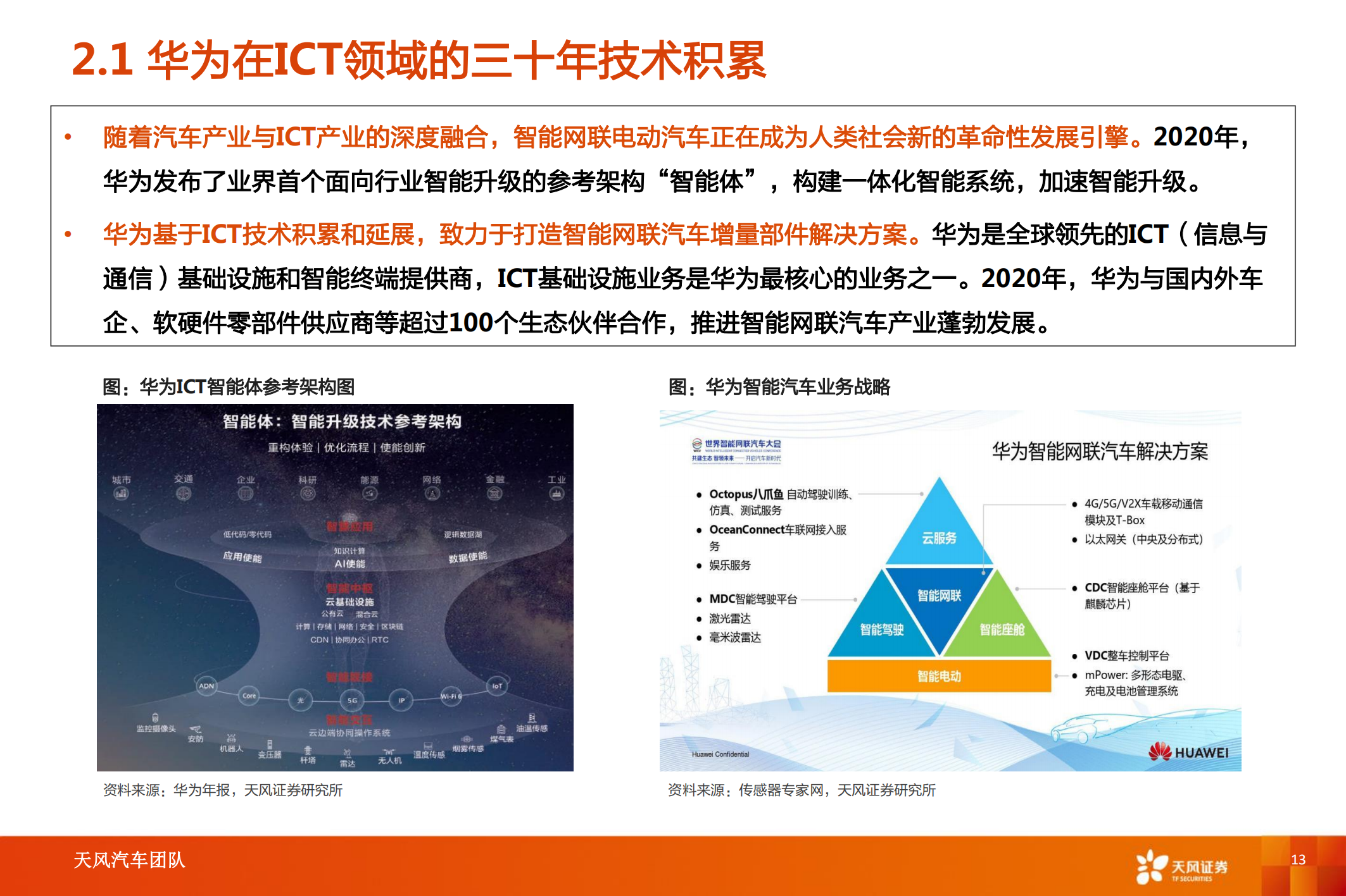 华为汽车产业专题研究：智能电动汽车赛道深度十，华为深度赋能，产业链有望受益_12.png