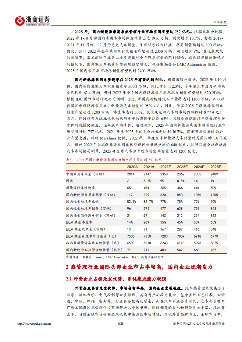 新能源汽车热管理行业研究：量价齐升，国内企业迎来新机遇_08.png