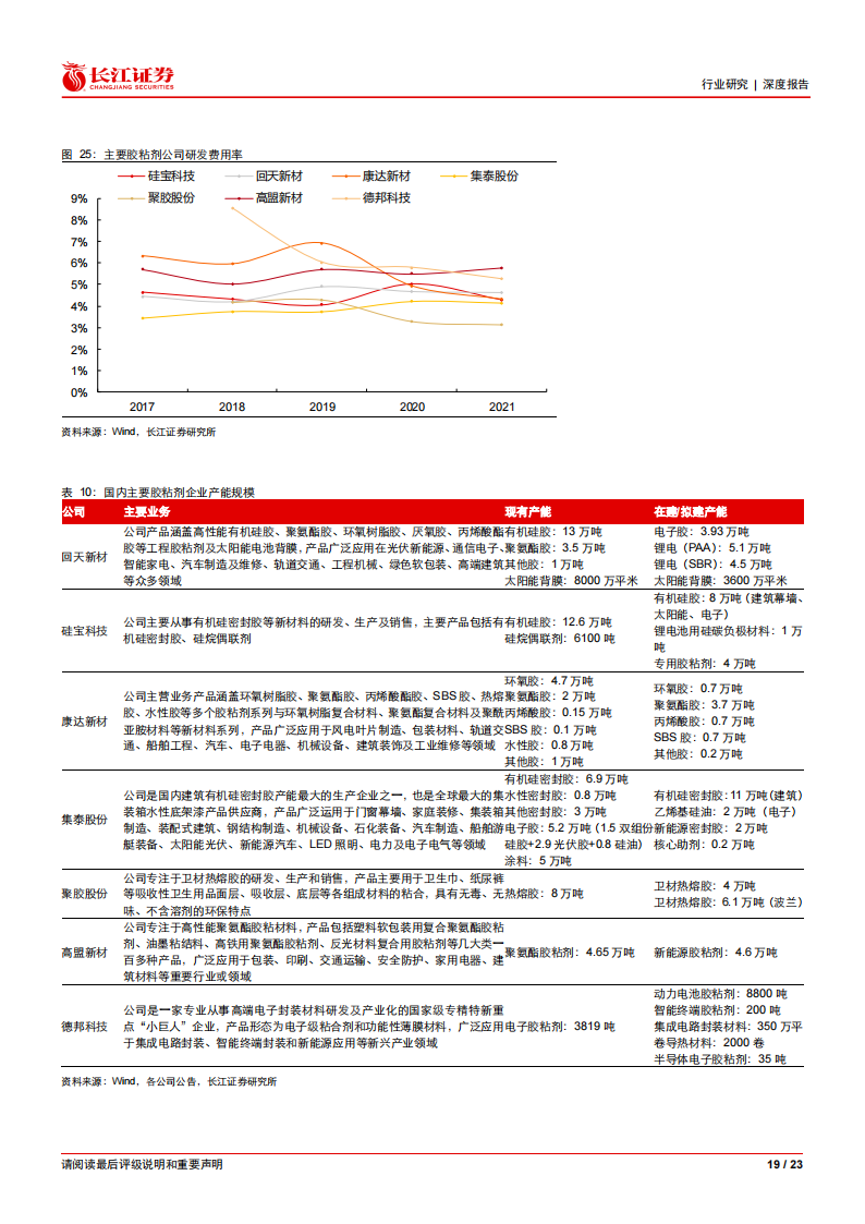 胶粘剂行业分析报告：广阔天地任遨游_18.png