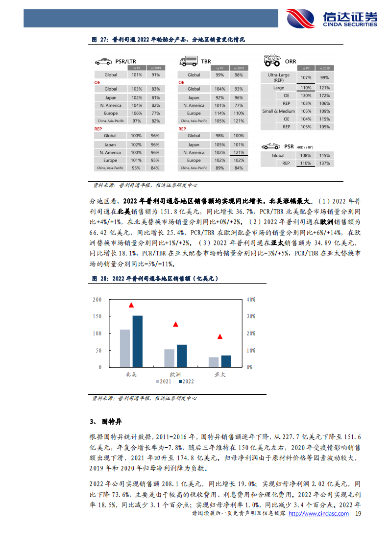 轮胎行业专题报告：全球轮胎龙头十年回顾与展望；需求端稳中有变，胎企表现分化_18.png