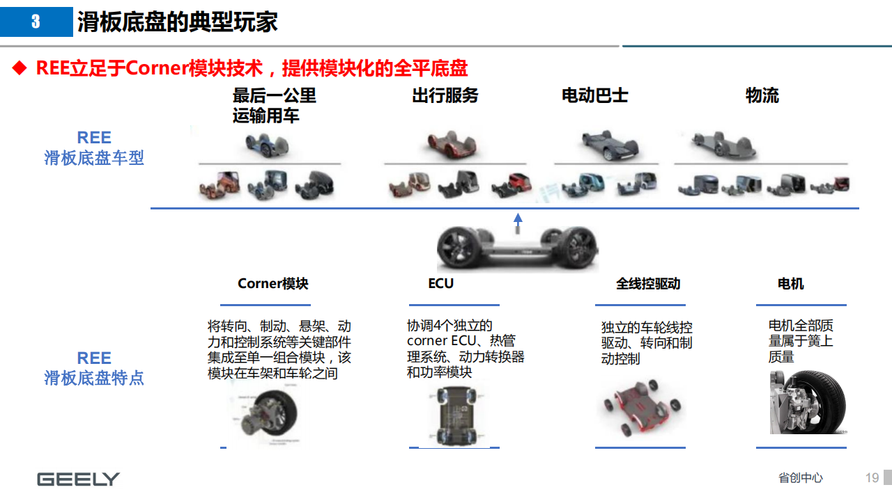 汽车行业-新场景下滑板底盘的新机会_18.png