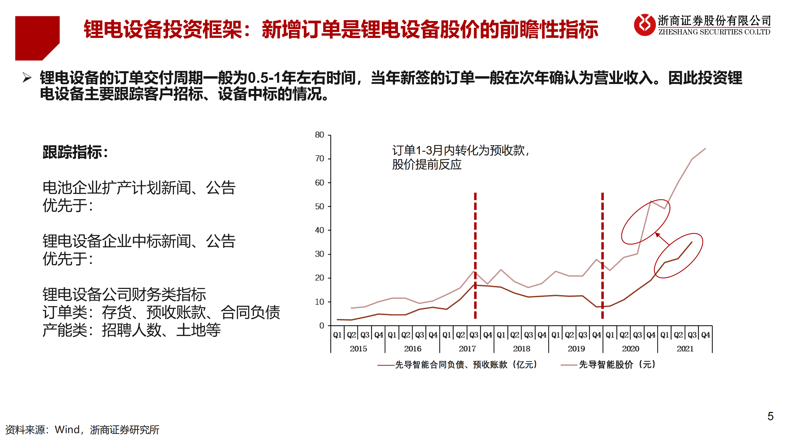 2023年锂电设备年度策略：锂电设备：分化——聚焦龙头、新技术、新转型_04.png