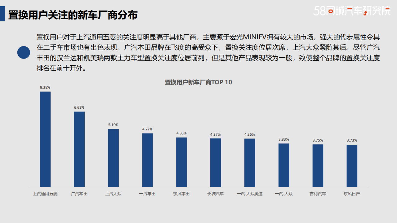 广汽丰田置换流向研究报告-2022-04-企业研究_09.png