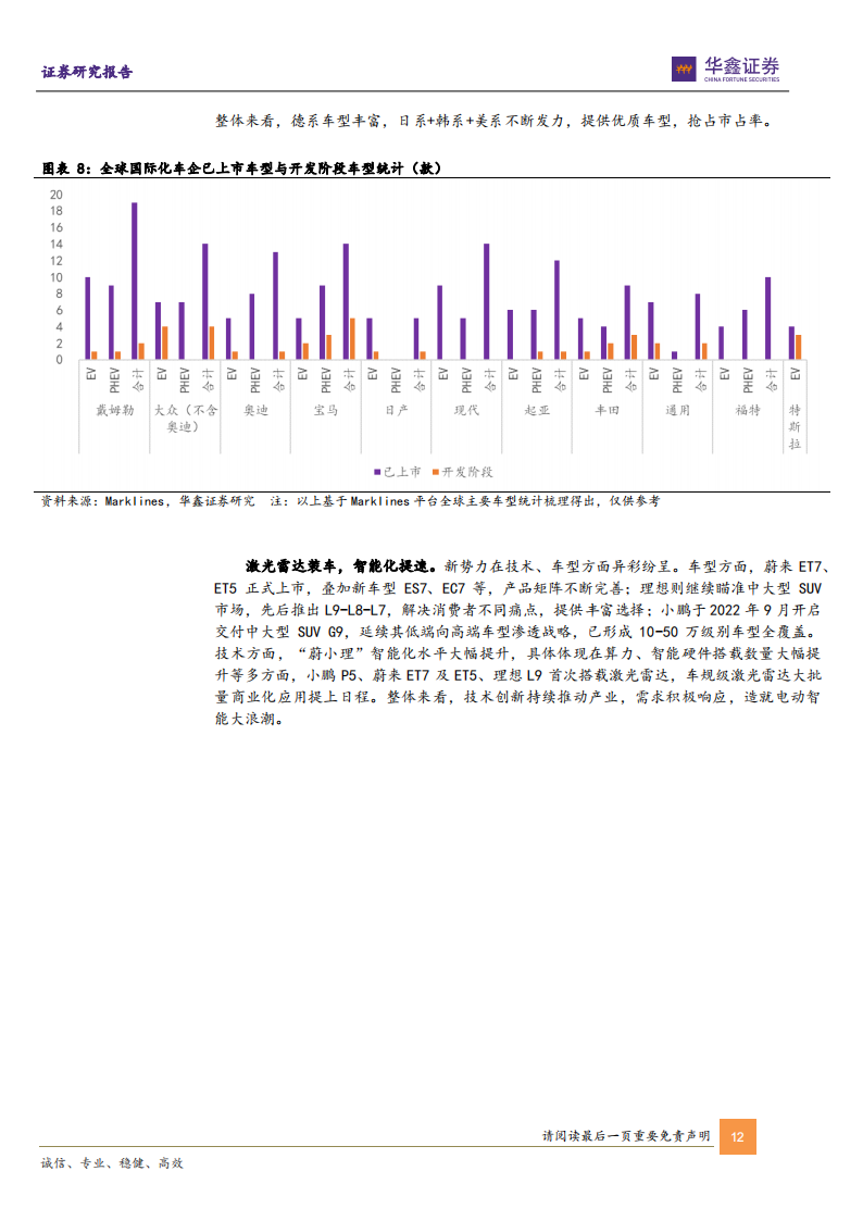 新能源汽车行业策略报告：寻找新平衡，拥抱高景气与新技术_11.png