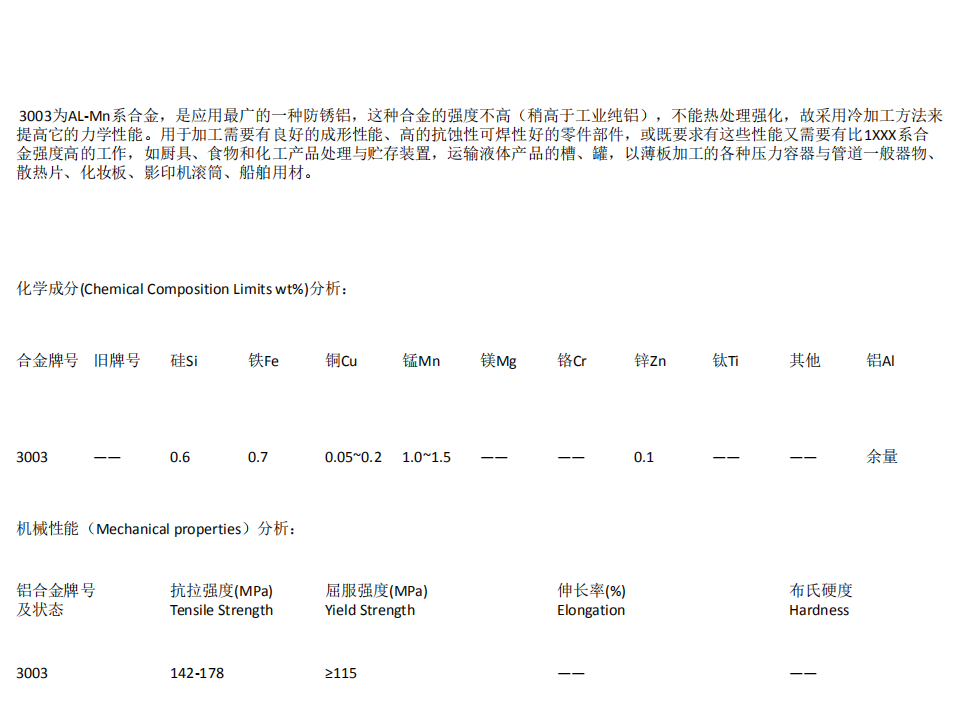 【焉知&希迈】常用铝合金特性对比_15.png