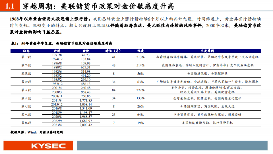 金属行业2024年度投资策略：长宜为锚丘壑逢时，周期底位拥抱资源_03.png