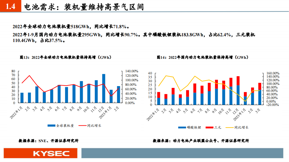 电动车行业2023中期投资策略：景气度有望延续，产业链利润开始出现分化_14.png