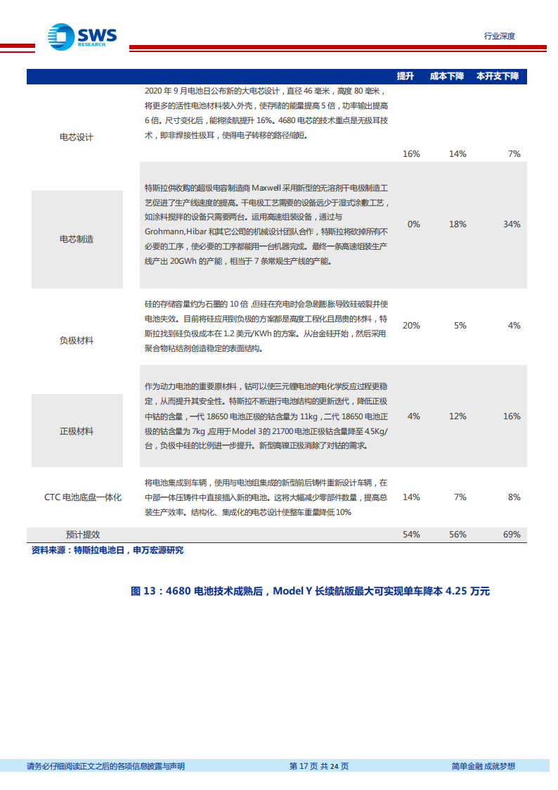 详解特斯拉单车6万元净利得到的启示_16.png