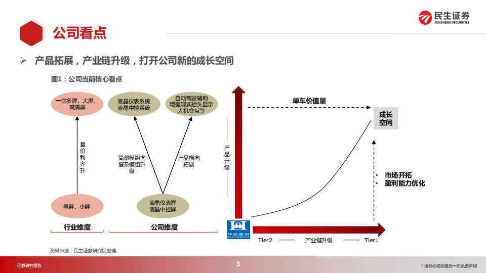 华安鑫创（300928）研究报告：屏显模组隐形冠军，向Tier1转型开启第二成长曲线_02.png