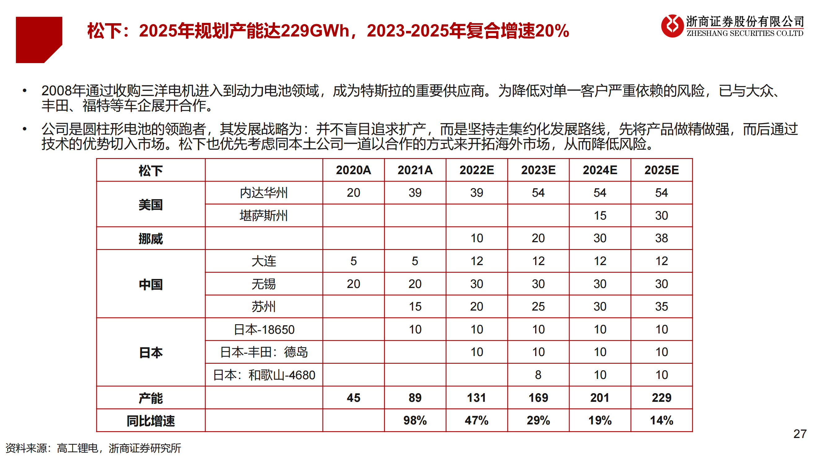 2023年锂电设备年度策略：锂电设备：分化——聚焦龙头、新技术、新转型_26.png