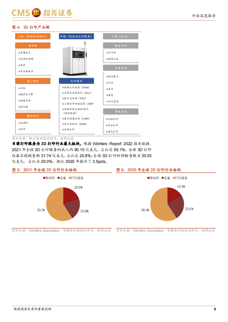 金属3D打印行业研究报告：传统技术的革新，高成长与高壁垒_07.png