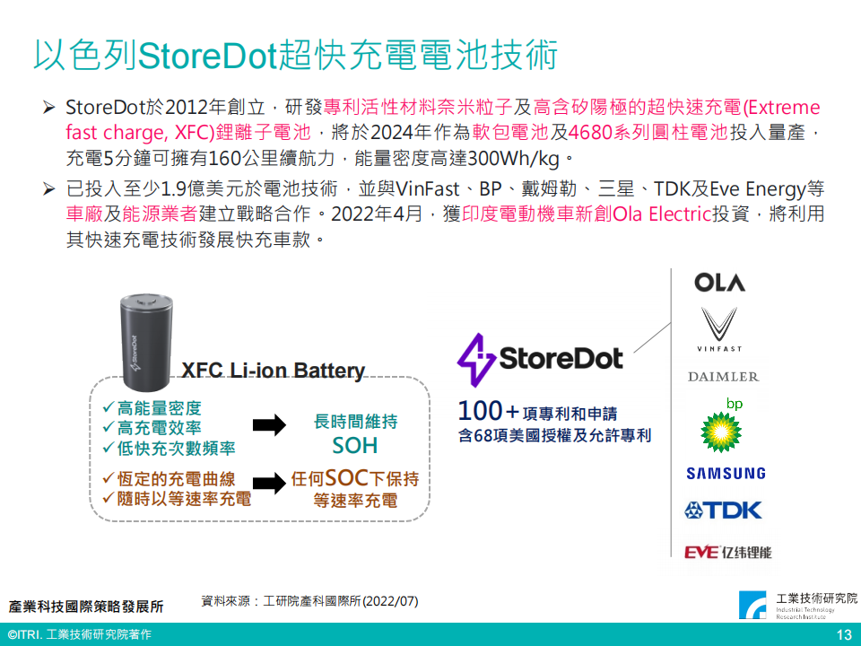 全球电动车市场趋势与产业关键议题（会议PPT）-22页_13.png