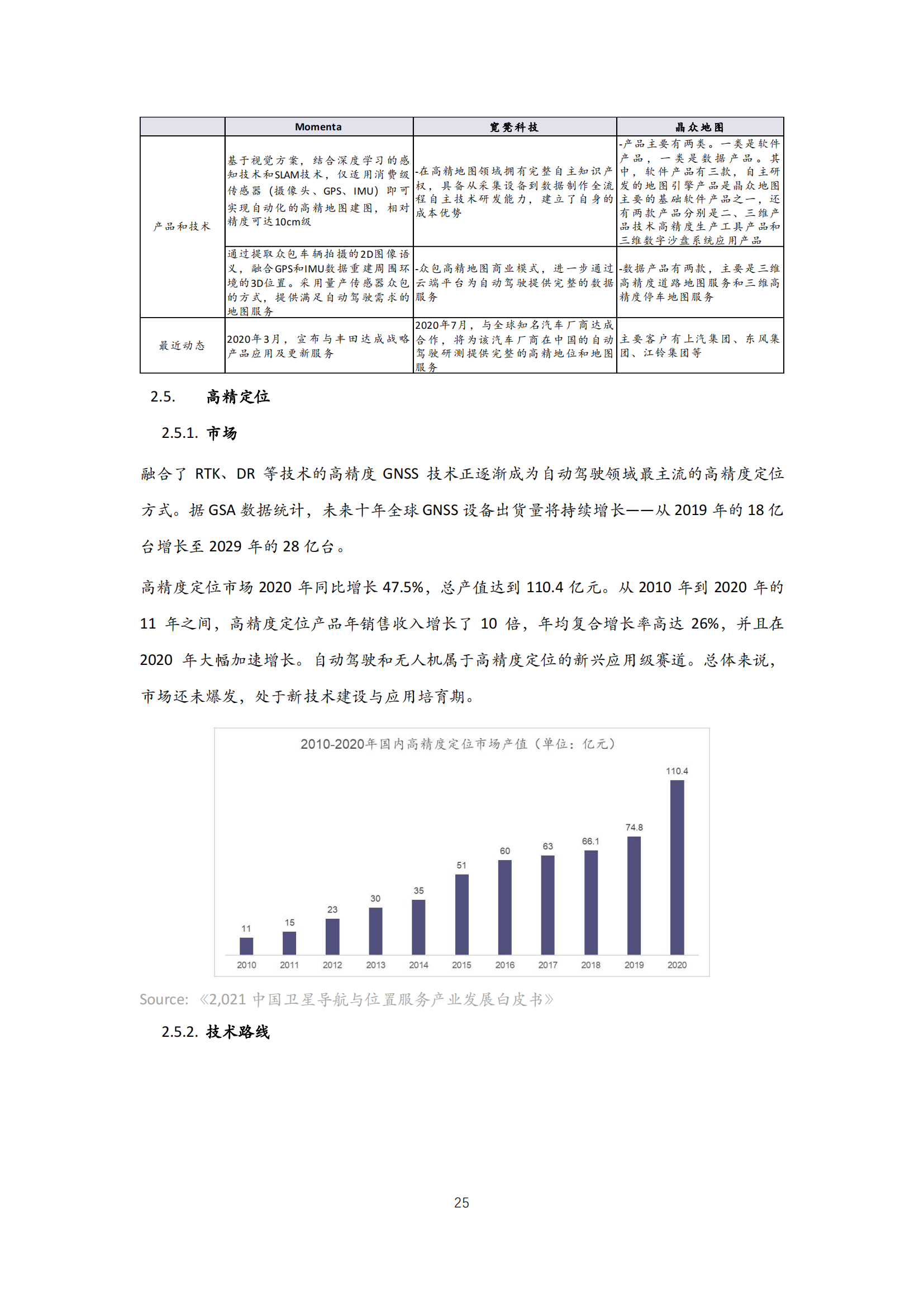 2022年中国自动驾驶行业研究报告_24.png