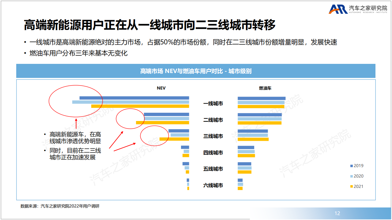 豪华品牌新赛道高端新能源市场洞察-2022-08-新能源_11.png