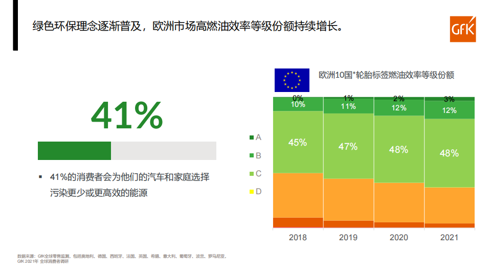 全球乘用车替换胎市场回顾及展望-2022-07-零部件_16.png