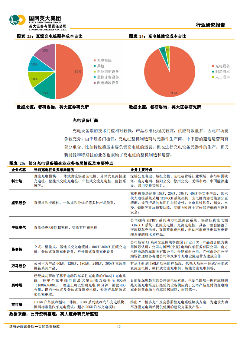 充电桩行业研究报告：市场和政策双重驱动，充电桩市场空间持续扩大_14.png