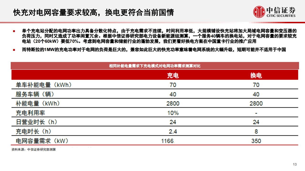 新能源重卡行业-电动半挂车行业专题报告：电动半挂车，从梦想照进现实_谈重卡电动化的需求、技术和生态_13.png