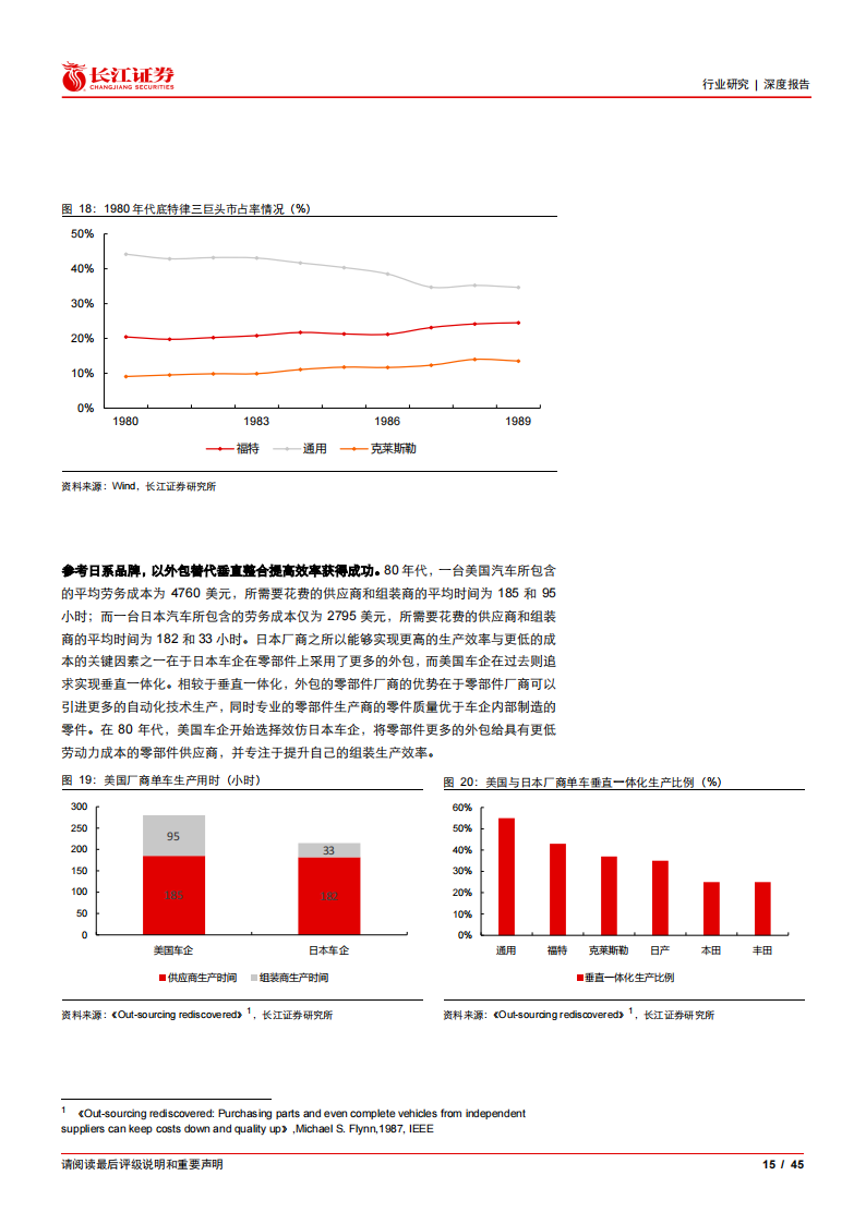 复盘80_90年代北美车市风云，看平台型零部件巨头如何诞生-2022-05-零部件_14.png