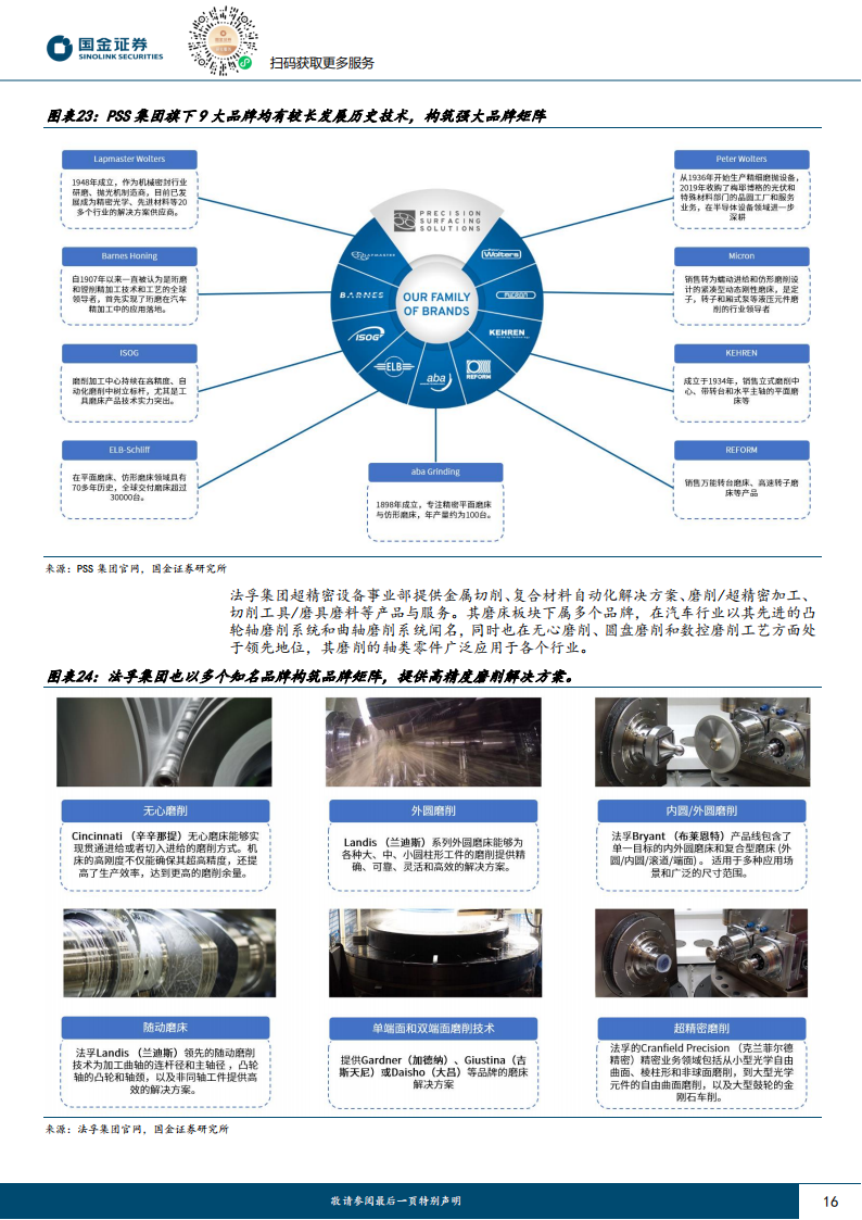 磨床行业研究：为精加工而生，丝杠、钛合金、碳化硅催化国产成长_15.png