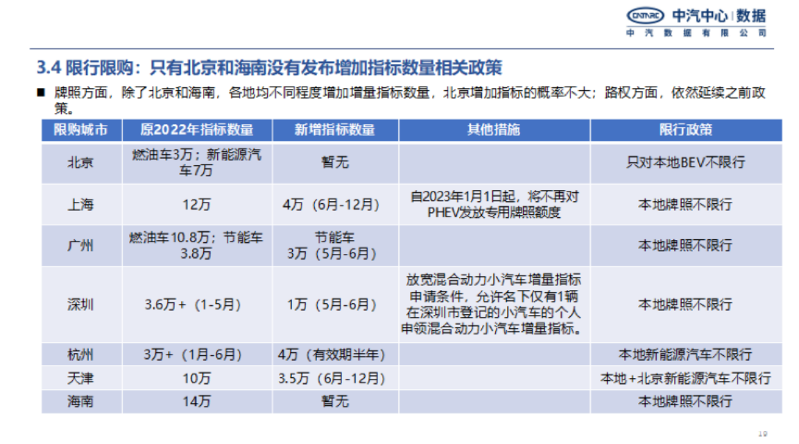 2022年新能源汽车上半年重点政策总结及趋势预判-2022-08-新能源_18.png