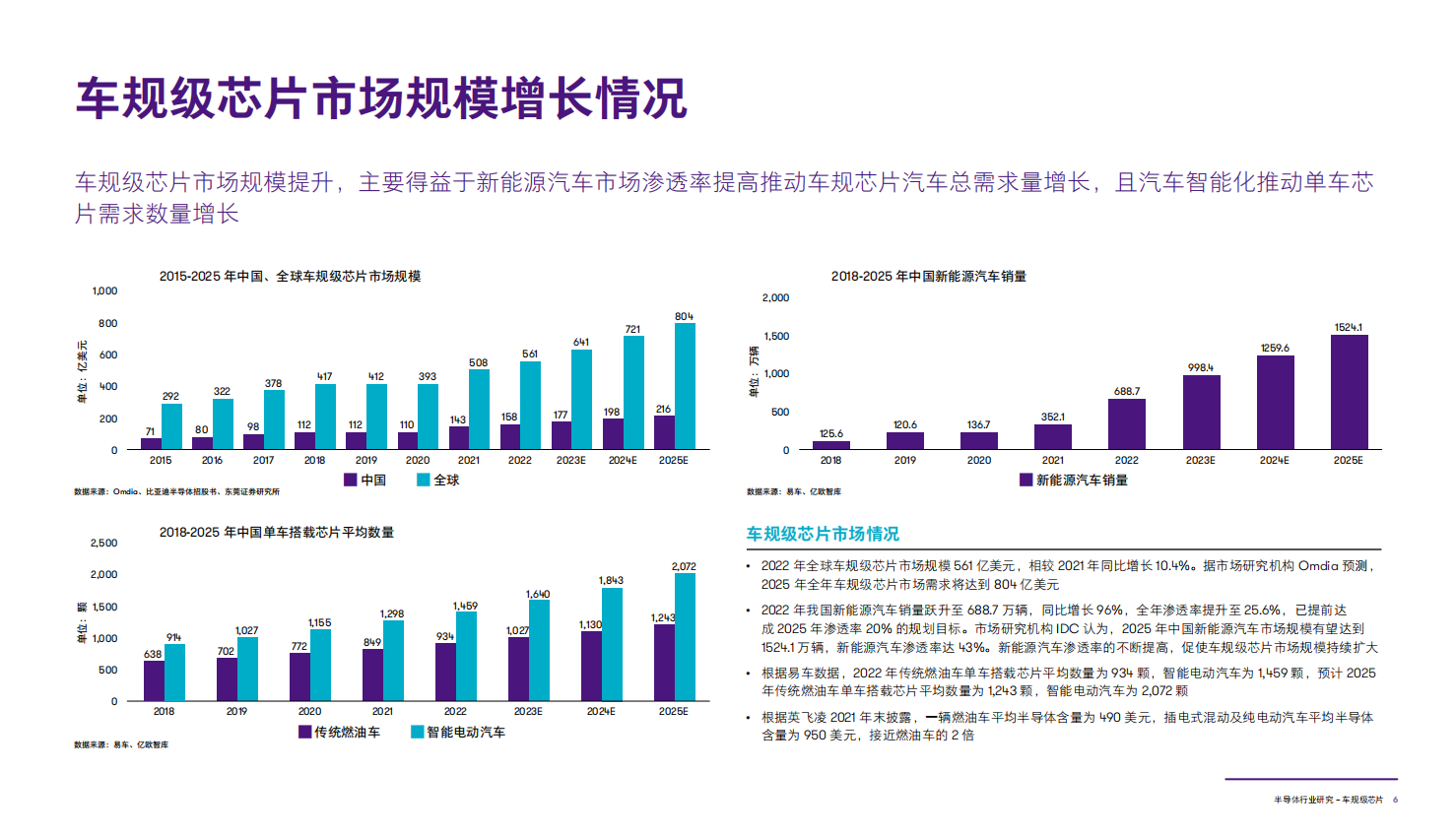 半导体行业研究：车规级芯片_06.png