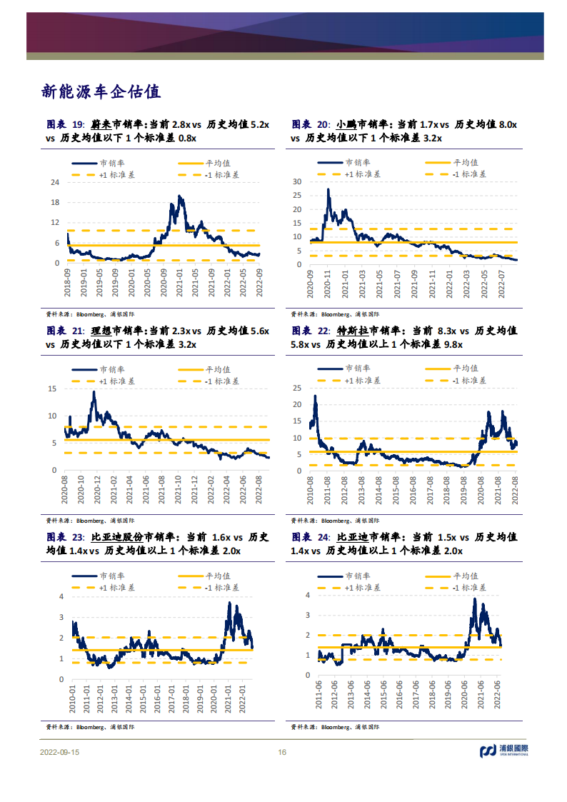 浦银国际-蔚小理比亚迪-平台产品周期2022业绩回顾_15.png