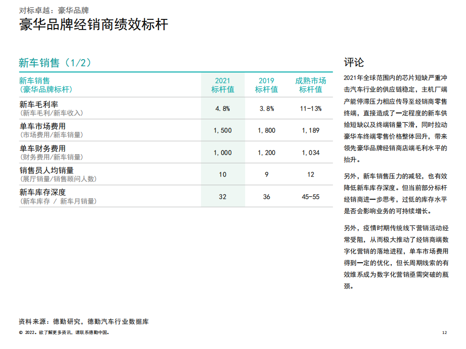 2022中国汽车经销商绩效标杆分析报告-2022-06-市场解读_11.png