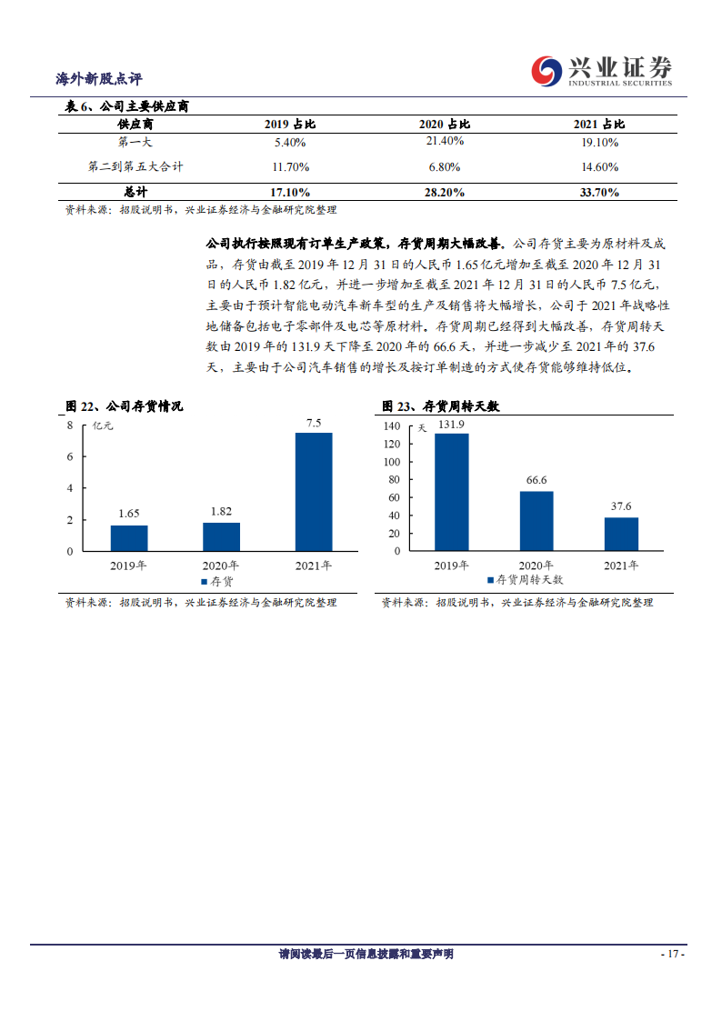 2022零跑汽车业务研究报告-2022-07-新势力_16.png